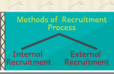 methods of recuitment process